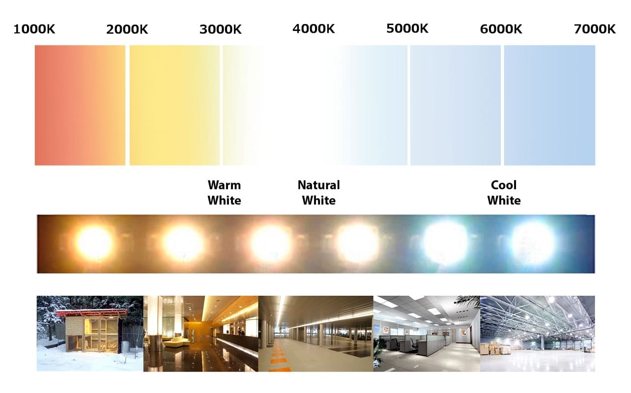 Premium 6" 9W RGB + CCT Underground Light - High Brightness 700LM, IP68 thumbnail 3