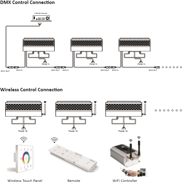 DMX Flood Light 50W RGB 2800 lumens white IP67 thumbnail 2