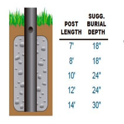 7ft Black Aluminum Straight Round Pole Direct Burial 3.0" OD thumbnail 2