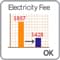 Lower Electricity Costs