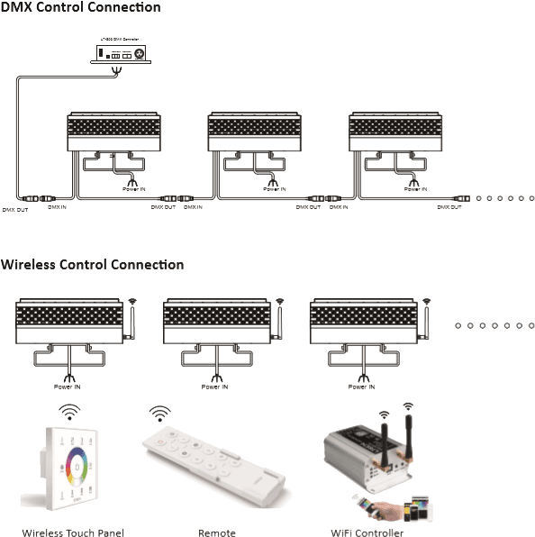 DMX Flood Light 150W RGBW 7900 lumens white IP67